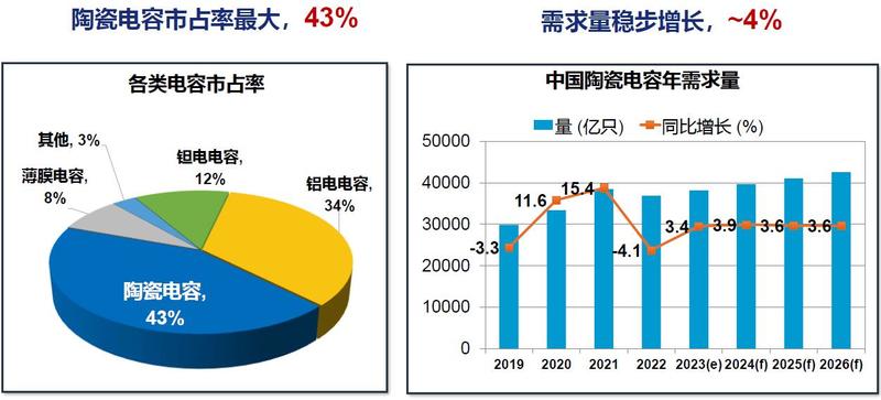 工业颜料制造