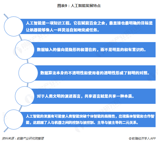 人工智能的就业前景和前景