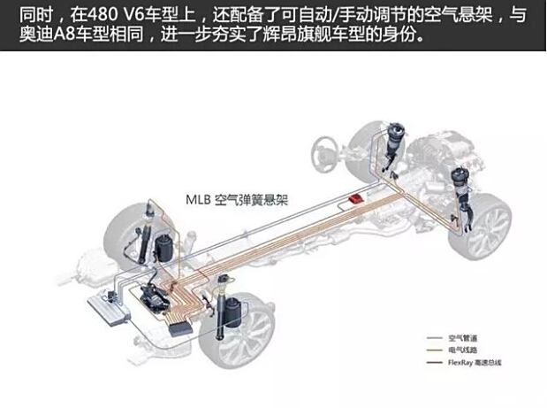 气球减震器技术要求详解