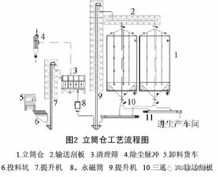 除氧器材质