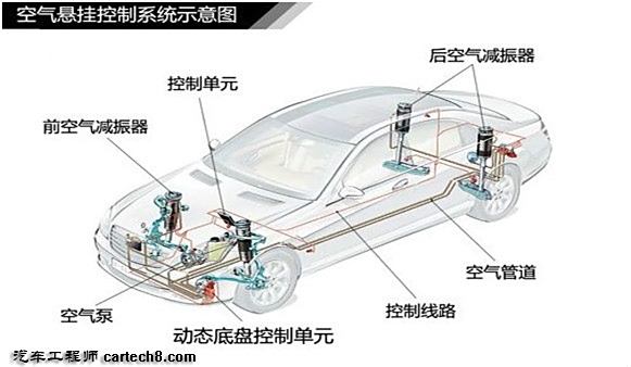 汽车空调压缩机电源线是靠什么控制