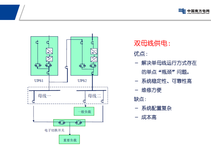 ups及蓄电池