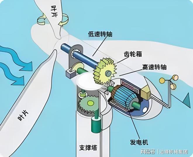 安全防护用品与风机叶片维修安全注意事项有哪些?