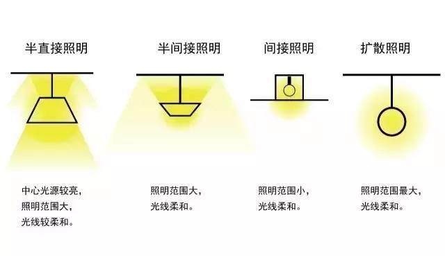 食物罩与服装厂用灯一样吗