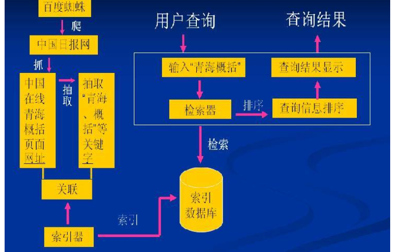 用光盘传文件有病毒吗