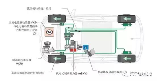 制动装置工作原理