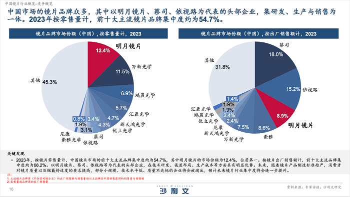 棱镜组合镜片，技术解析与应用探讨