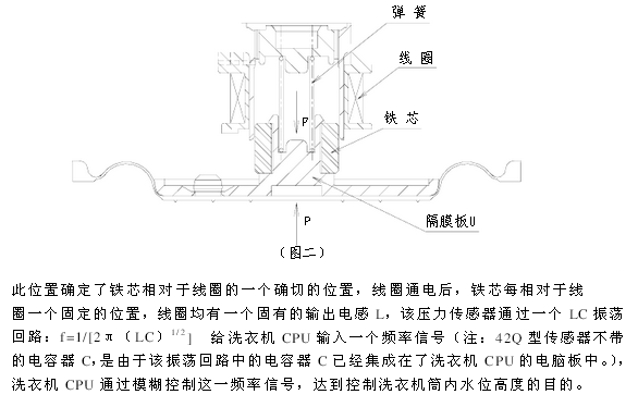 拔毛机原理示意图及其工作原理解析