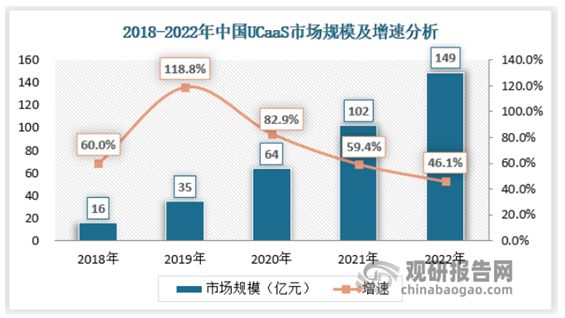 通信设计行业的前景展望