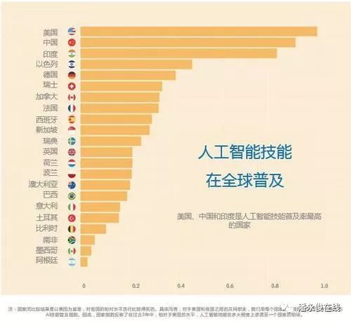 人工智能未来的就业情况展望