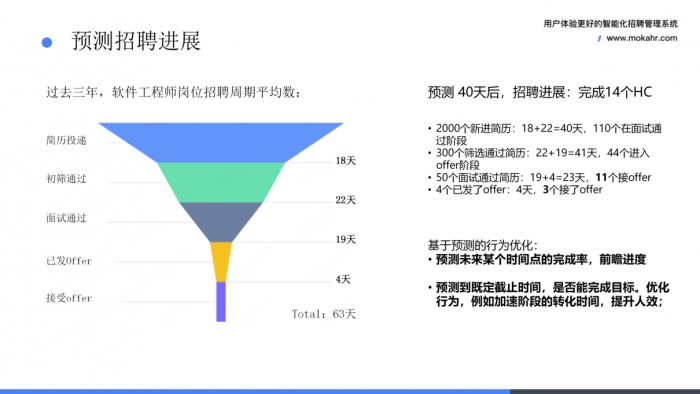 监视器上的数值