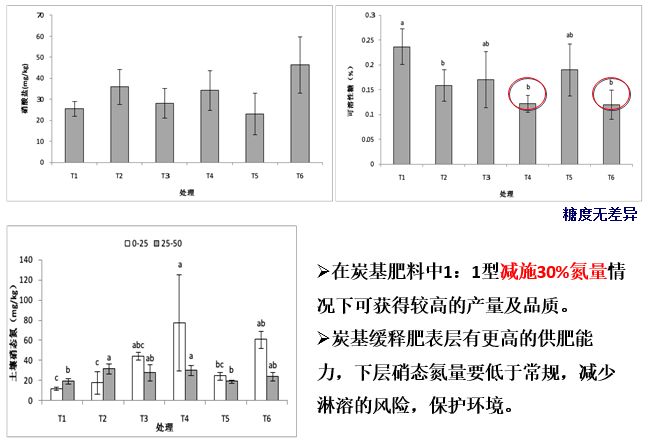 微波干燥成本高吗