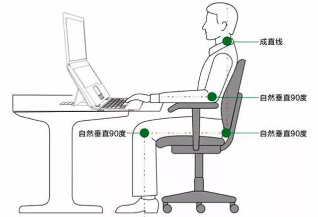 扶手调节