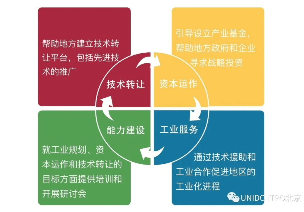 玻璃工业技术