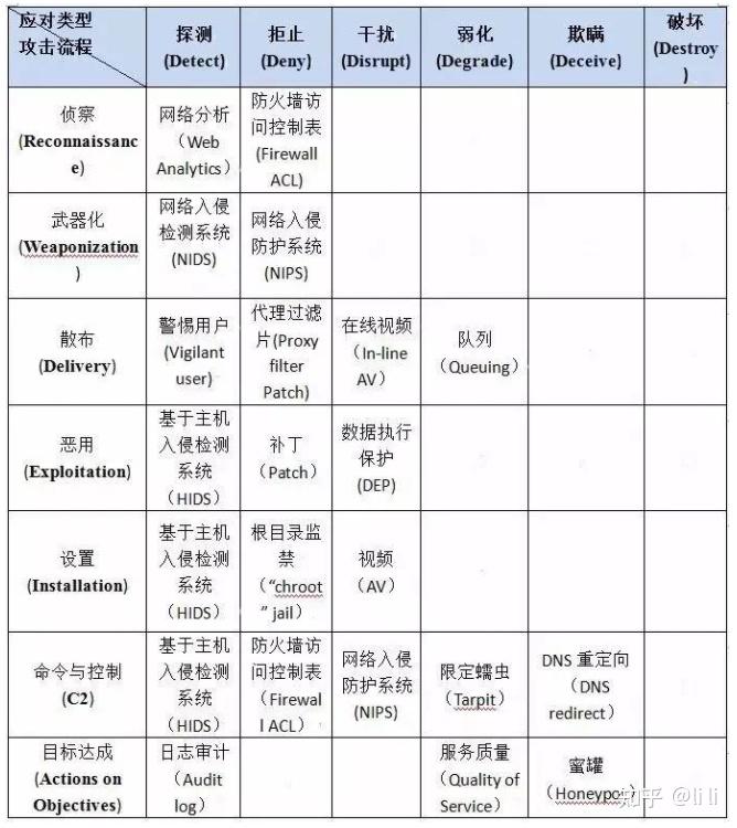 军需用品是什么