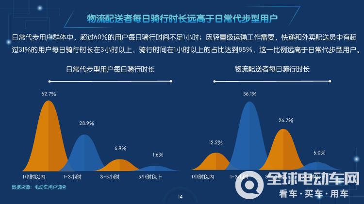 节能技术专业