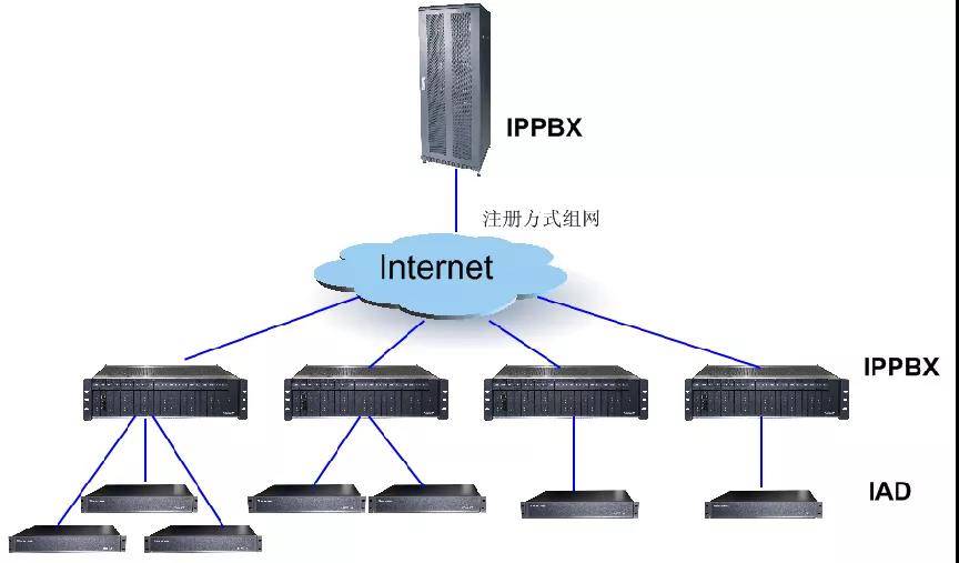 语音网关的作用及其在现代通信中的重要性