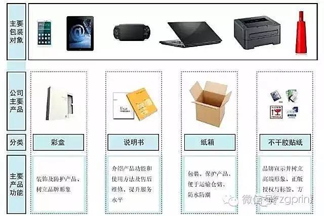 包装与印刷工程，工艺、技术与应用的深度解析