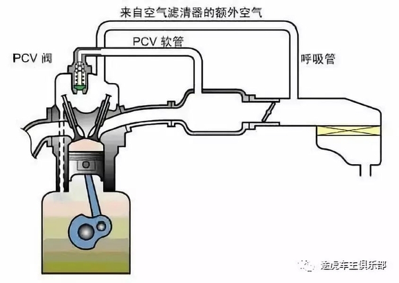 带链条的阀门