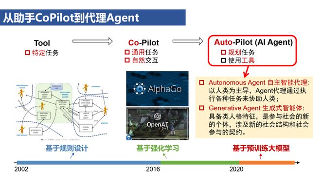 人工智能的就业前景及方向展望