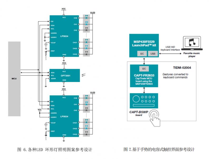 仪器外包装，关键要素与设计原则