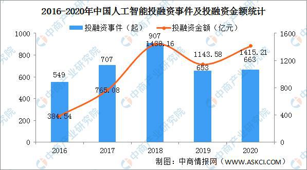 人工智能专科的就业前景分析