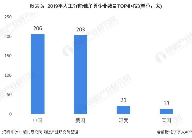 北京轻型与人工智能的就业形势有哪些变化