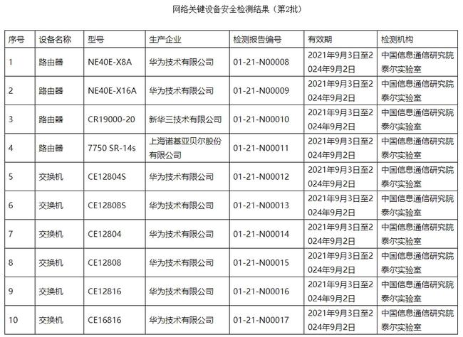 设备测试的分类及其重要性