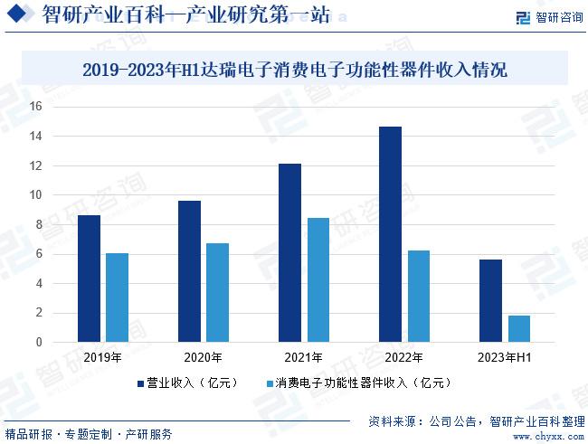 硫化型橡胶密封剂，性能、应用与发展趋势