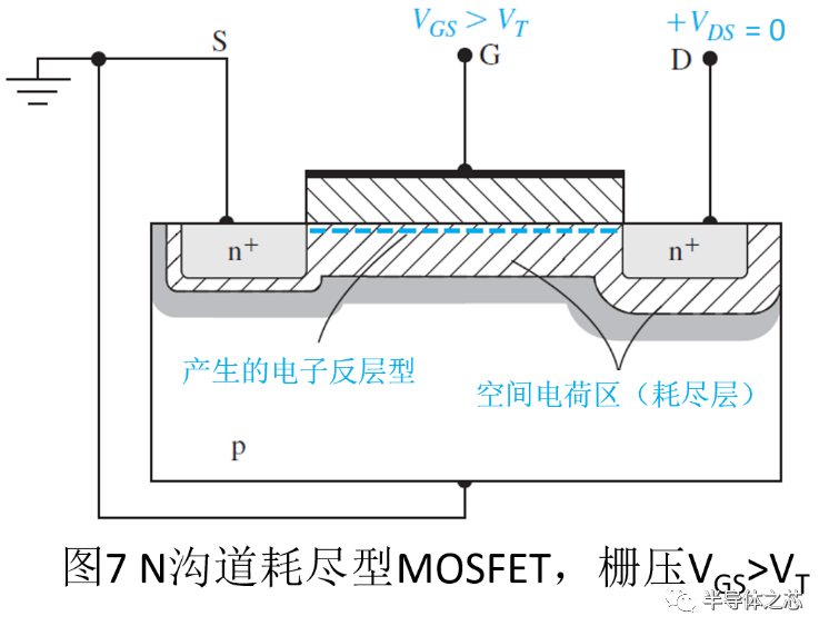 后桥工作原理图