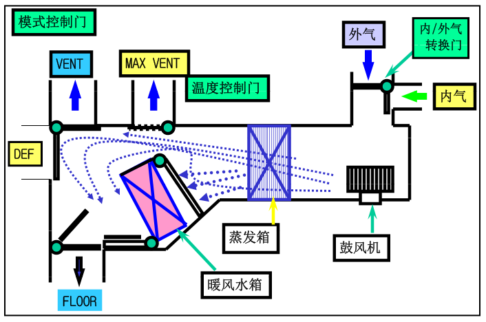 警示灯工作原理详解