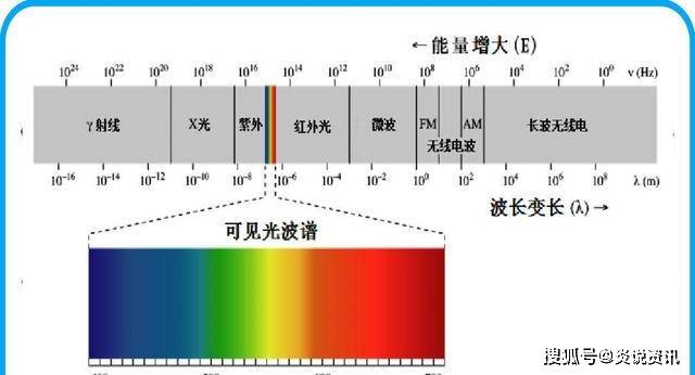 验钞机与电磁波有关吗