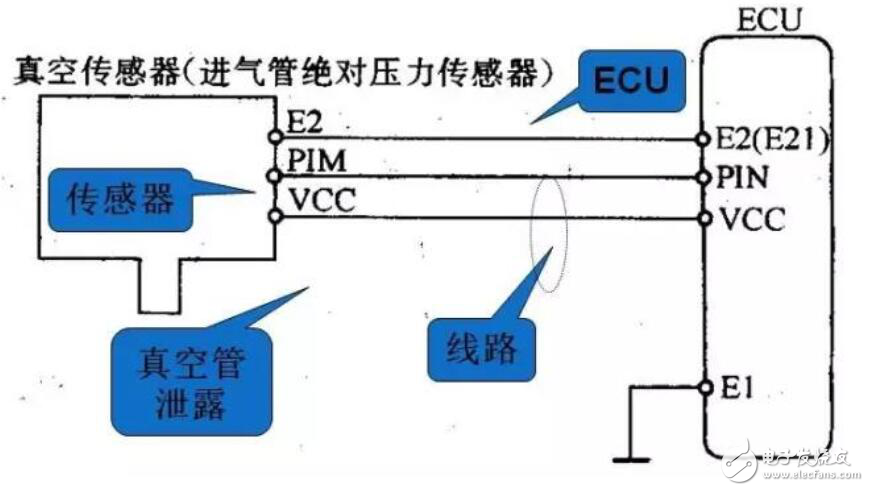 发动机压力比表的指示表征及其重要性