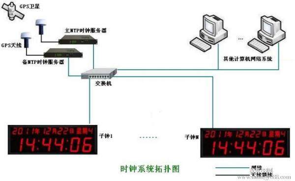 光纤时钟，技术前沿的精确时间同步解决方案