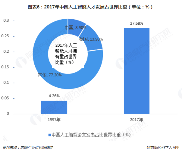 人工智能专业本科毕业好就业吗知乎