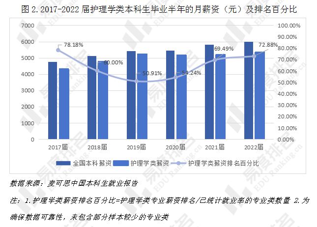 国际海运与涂料工程专业将来的就业趋势