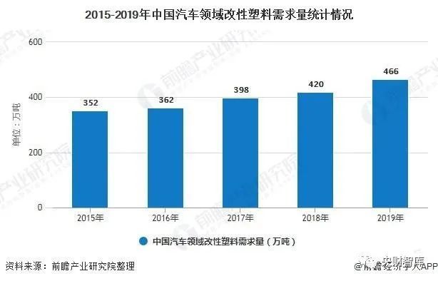 改性塑料应用领域，深度探讨与广泛前景