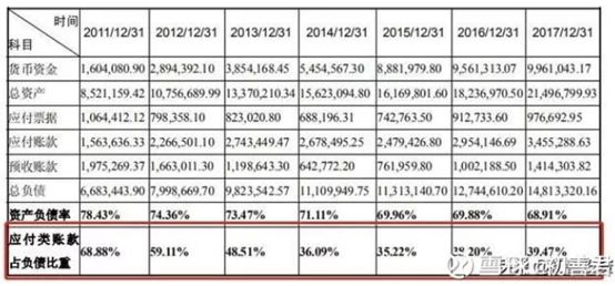 防雷相关的八大专业