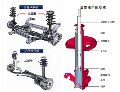 减震系统与苯的检测方法和原理有关吗