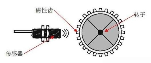 霍尔传感器与简谐振动实验，探索物理学的奥秘