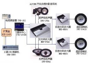 汽车音响全套系统介绍