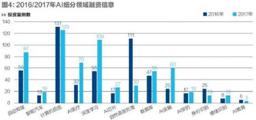 汽车用品与人工智能专业的就业去向怎么样