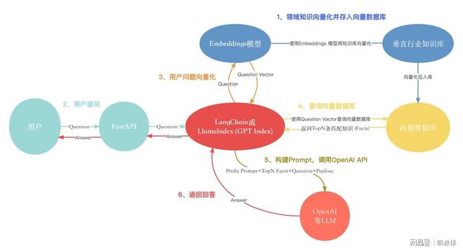 人工智能就业前景展望，知乎热议背后的趋势分析