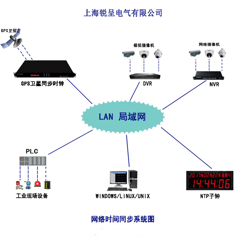 监控系统在智能方面有哪些体现