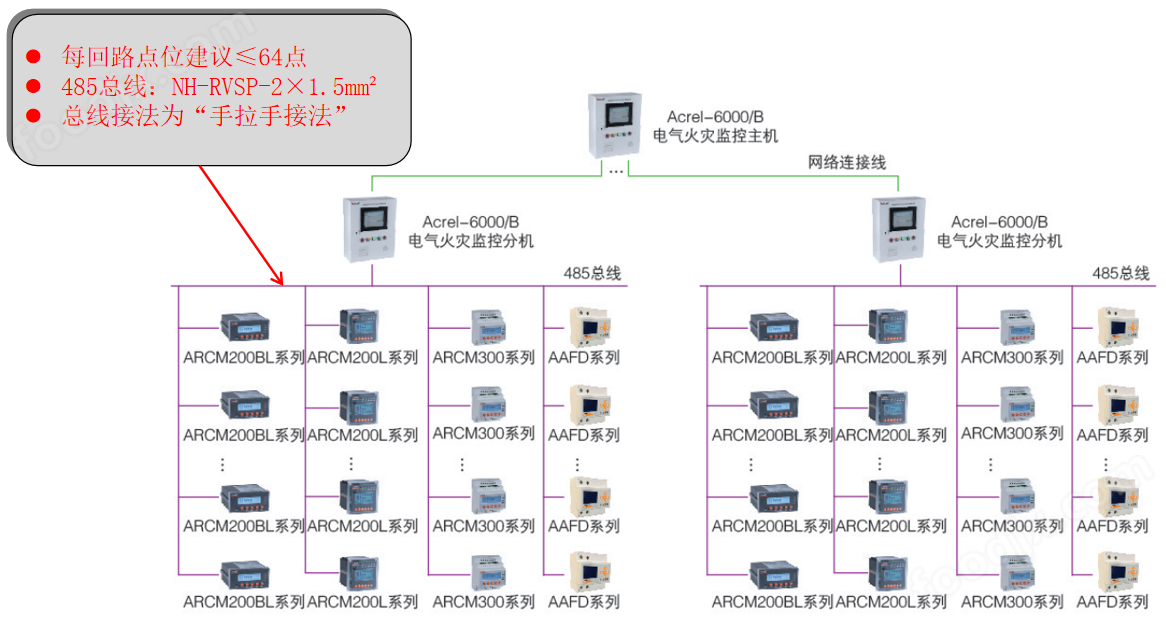 仪表火灾的意思及其相关解析