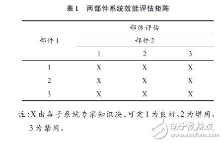 停车场测试