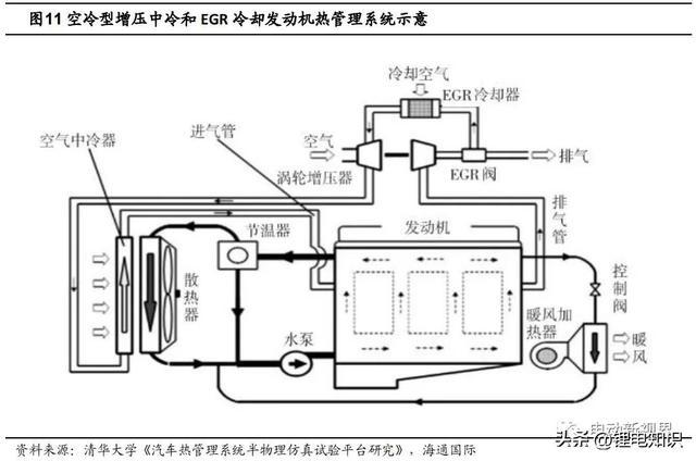 执行器与智能热水壶工作原理的相似性探究