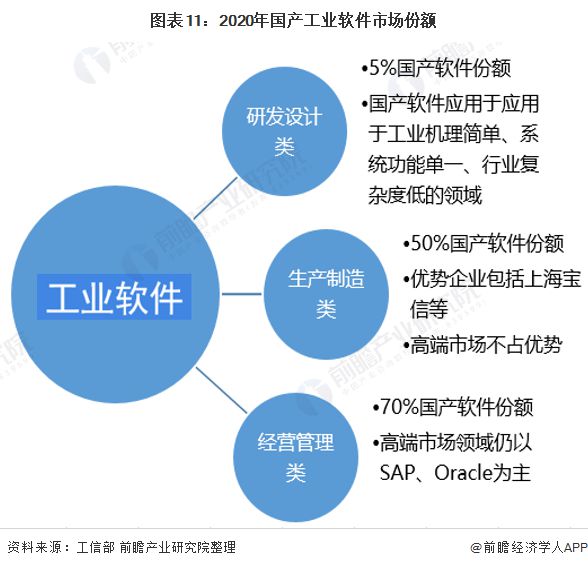 智能管道业务