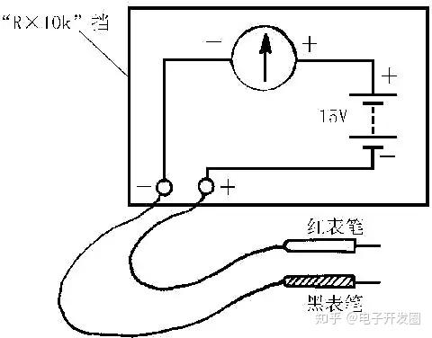 发光二极管测试