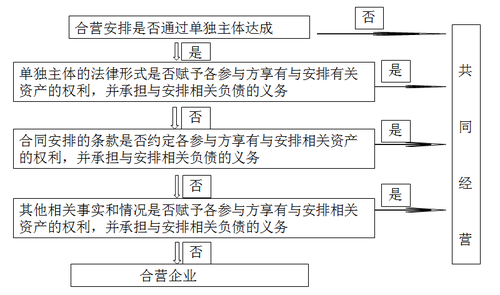 会计科目章类与纺织品测试仪器的区别